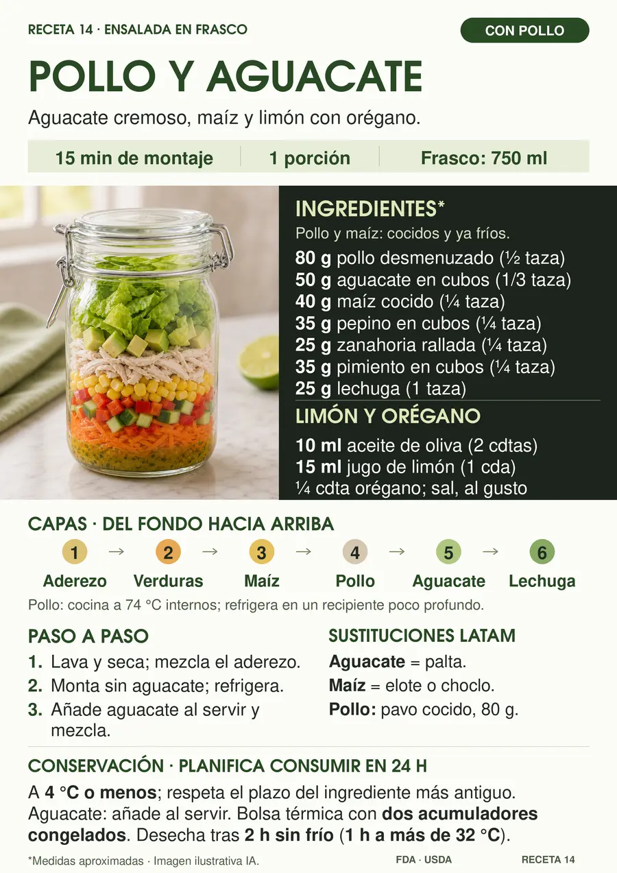 Receta de pollo y aguacate